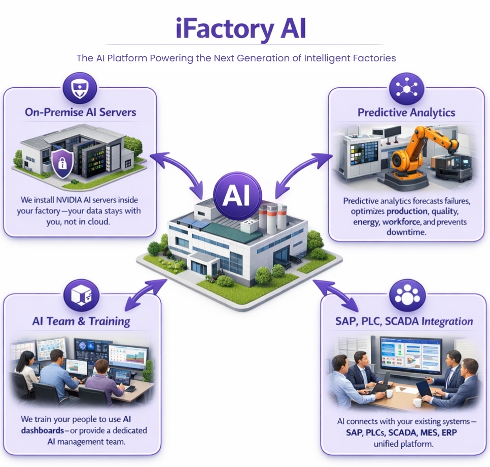ifactory