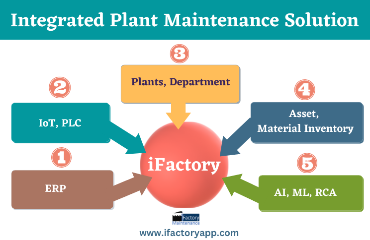integrated-plant-maintenance-solution