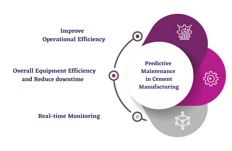 predictive-maintenance-in-cement-manufacturing