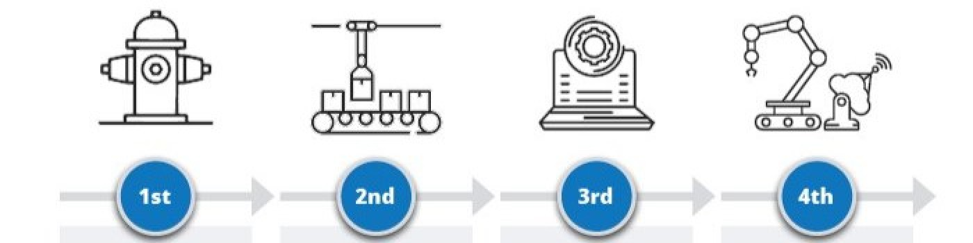 maintenance-through-industry